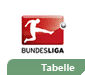 Tabelle bundesliga