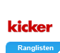 ranglisten tennis